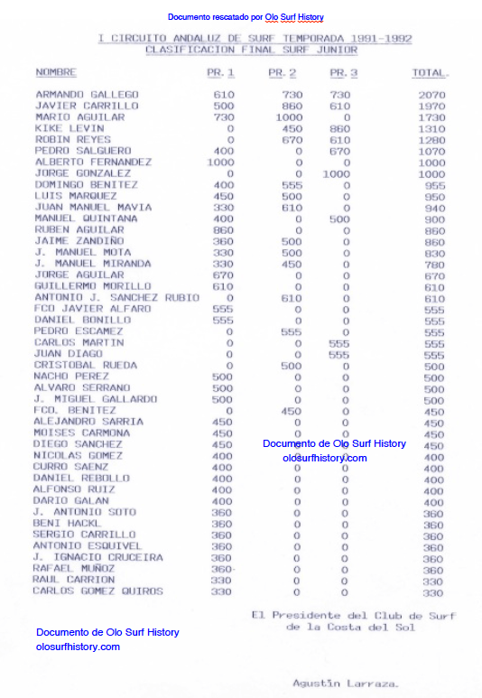 Junior I circuito andaluz