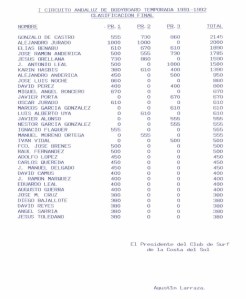 91-92 body circuito copia